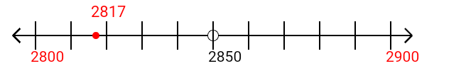 2,817 rounded to the nearest hundred with a number line 2,817 rounded to the nearest hundred with a number line